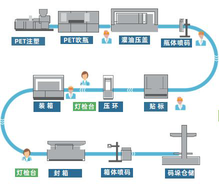 传统小包装 PET 瓶人工外观检测痛点