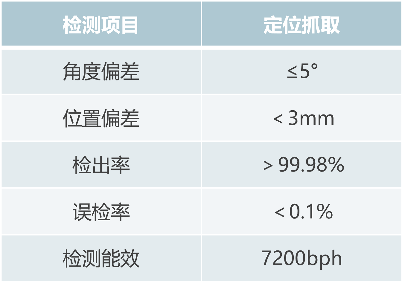 检测指标.png