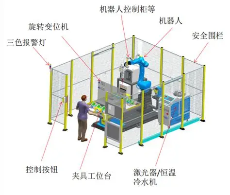 Wide Adoption of Dual-station Automation Equipment Solves Bottlenecks Caused by Loading & Unloading Waiting Time