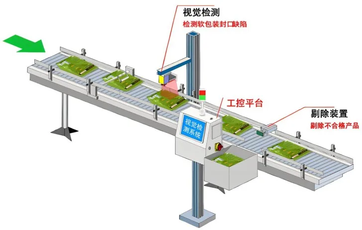 2026 New Demand in Printing & Packaging Industry: Integrated Laser Marking + Vision Traceability Solutions