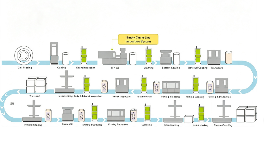 Can Inspection Solution