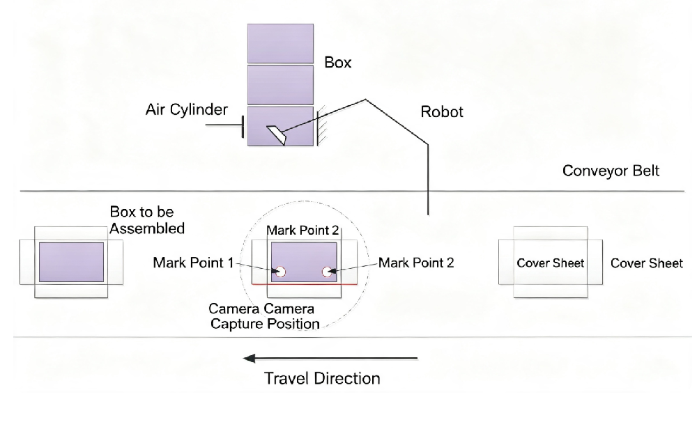 Top‑and‑Bottom Lid Visual Alignment System